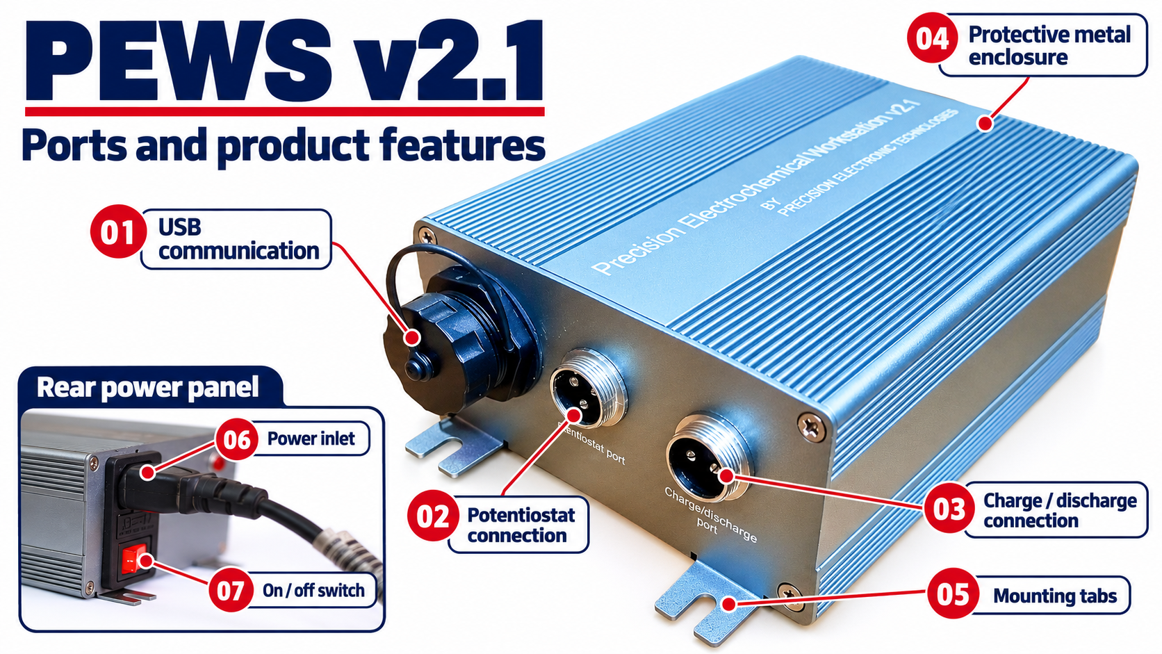 Annotated PEWS product photograph identifying USB, potentiostat, charge/discharge and power connections